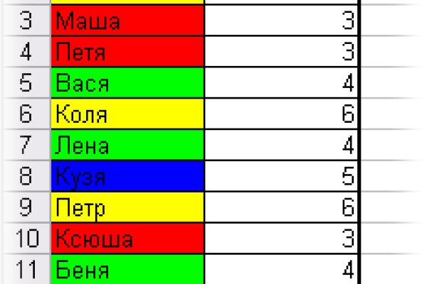 Кракен даркнет только через